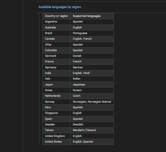 Configuración de idioma en Asistente de Google