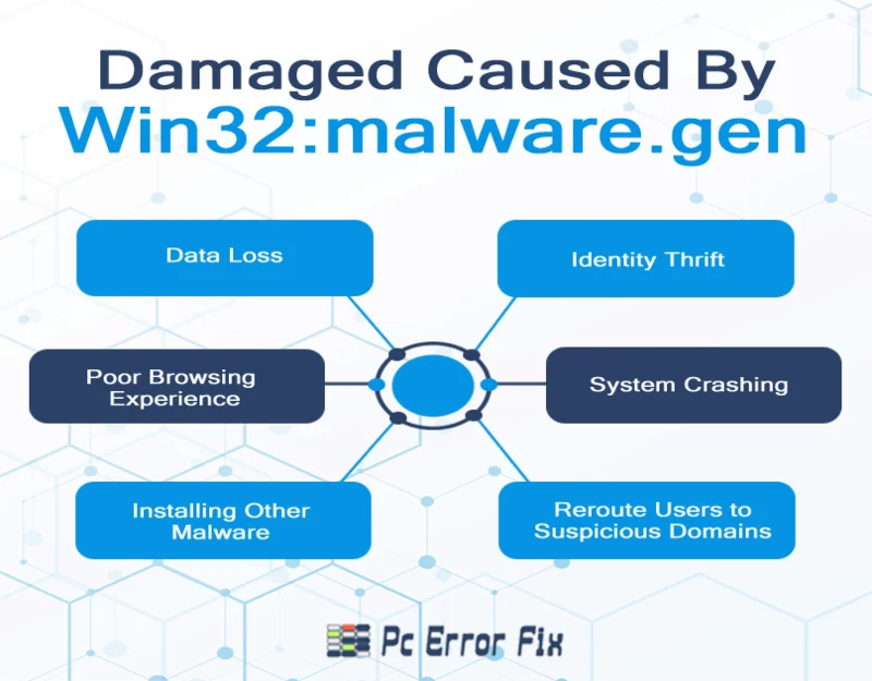 Win32:Malware.gen Removal Guide [Explained & Fixed]