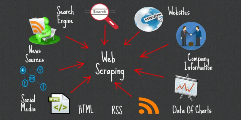 Descubra cómo funciona el web scraping