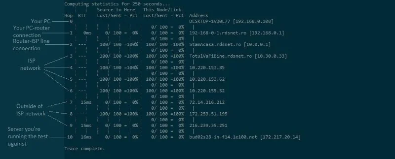 Bagaimana untuk Membetulkan Ralat FFXIV 90002?  [9 Penyelesaian Terbaik]
