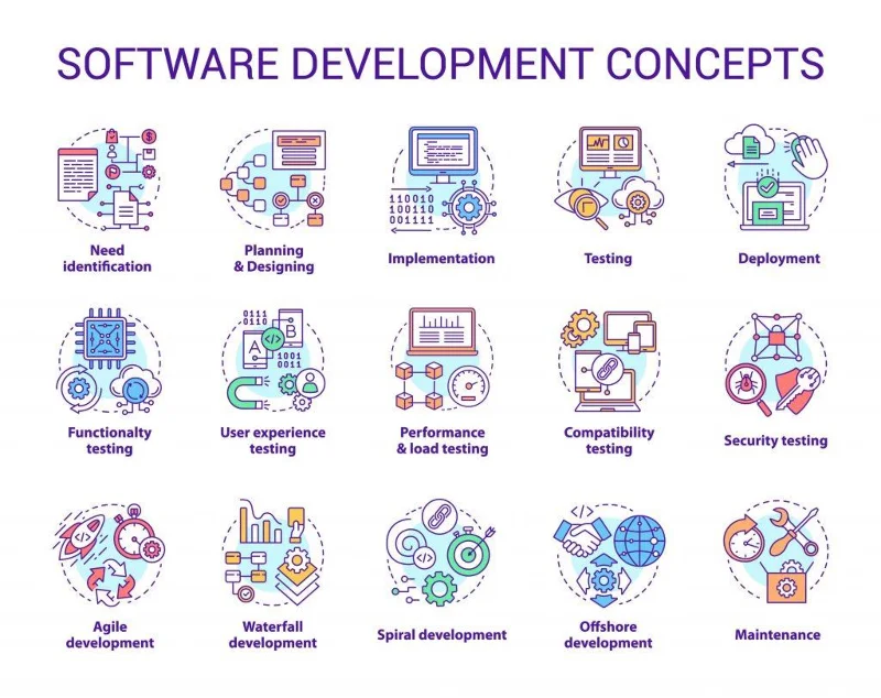 7 consejos para un proyecto de desarrollo de software exitoso