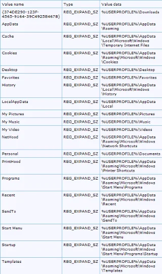 Los métodos para corregir la ejecución del servidor Explorer.exe fallaron en Windows 7/8/10
