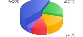Cómo hacer un gráfico circular en Microsoft Excel