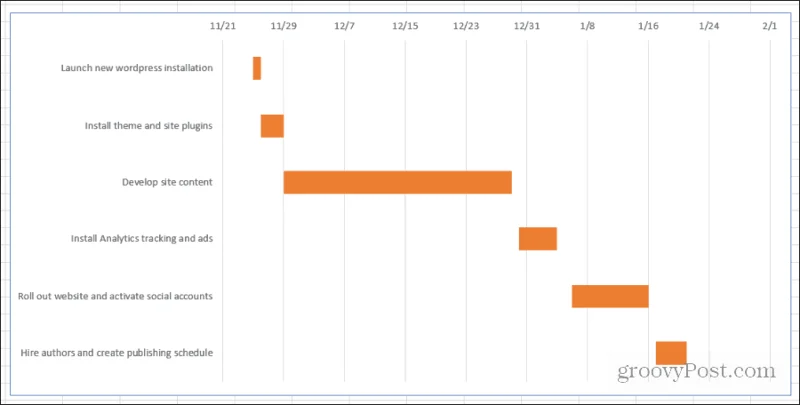 Cara Membuat Carta Gantt dalam Excel