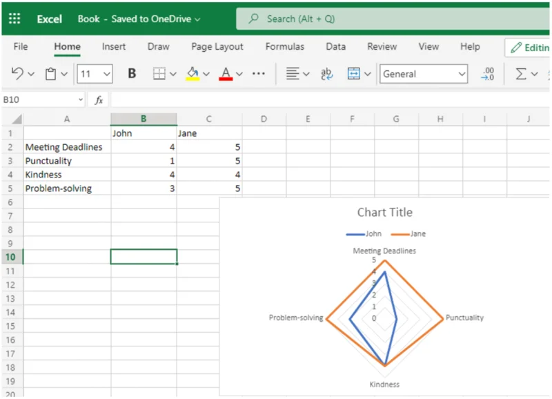 Cara Membuat Carta Radar dalam Excel