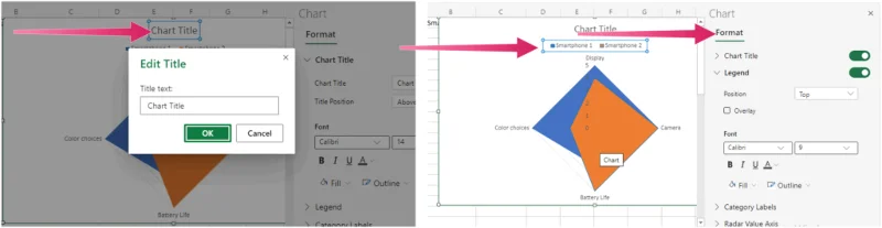 Cara Membuat Carta Radar dalam Excel