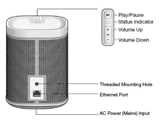 Sonos contre AirPlay&nbsp;: pourquoi j'ai choisi AirPlay pour l'audio de toute la maison