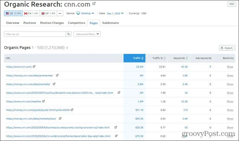 Semak Trafik Laman Web Percuma Dengan 4 Alat Ini