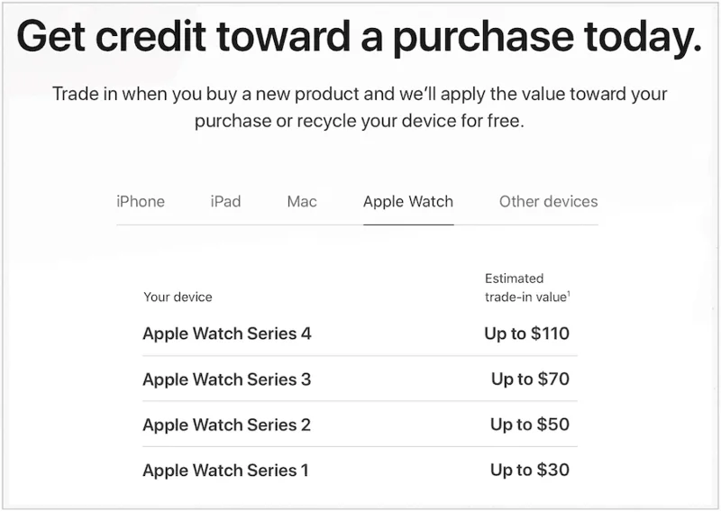 Cara Menjual Apple Watch Anda