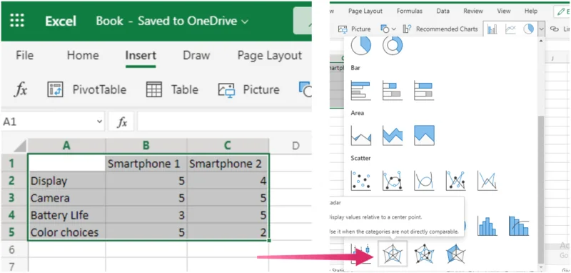 Cara Membuat Carta Radar dalam Excel