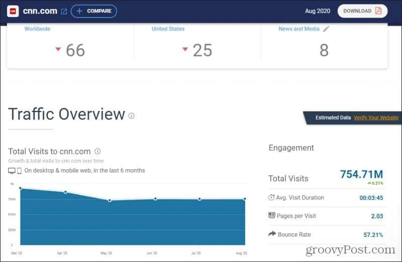 Semak Trafik Laman Web Percuma Dengan 4 Alat Ini