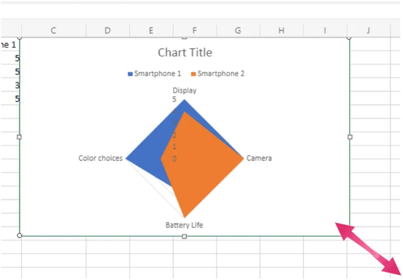 Cara Membuat Carta Radar dalam Excel