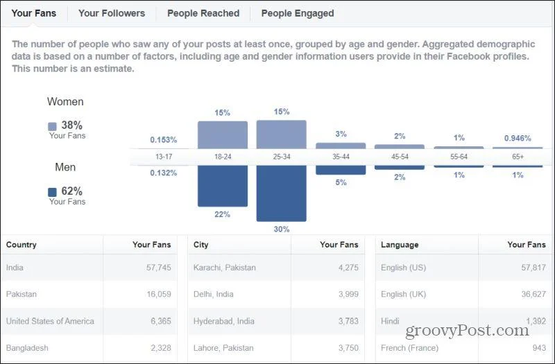 ¿Quién vio mi perfil de Facebook?  Por qué es posible que nunca lo sepas