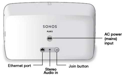 Sonos contre AirPlay&nbsp;: pourquoi j'ai choisi AirPlay pour l'audio de toute la maison