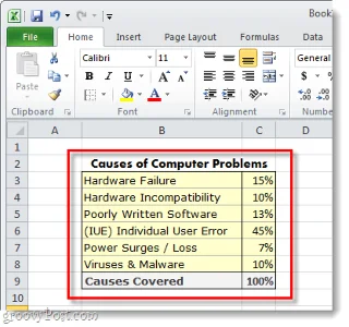 Cara Membuat Carta Pai dalam Microsoft Excel 2010 atau 2007