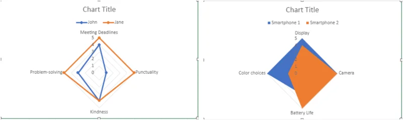Cara Membuat Carta Radar dalam Excel