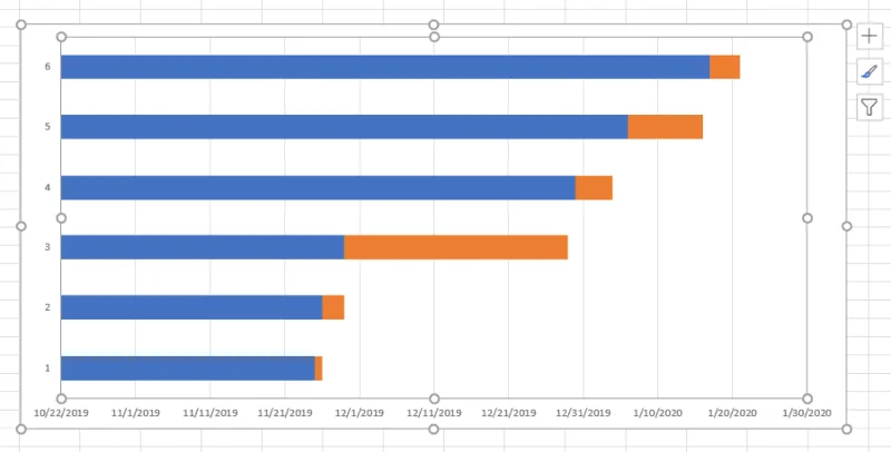 Cara Membuat Carta Gantt dalam Excel