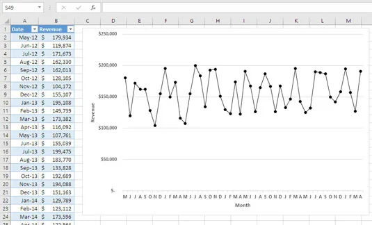 Die Baseline in der Excel-Verkaufsprognose