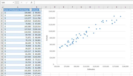 Die Baseline in der Excel-Verkaufsprognose