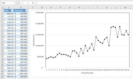 Die Baseline in der Excel-Verkaufsprognose
