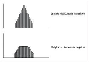 So verwenden Sie die KURT-Funktion in Excel