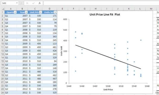 So richten Sie Ihre Excel-Verkaufsprognose ein
