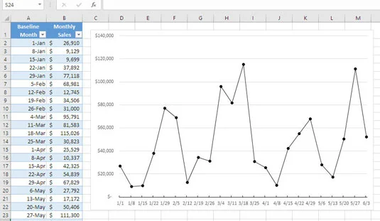 Compreendendo a sazonalidade na previsão de vendas do Excel