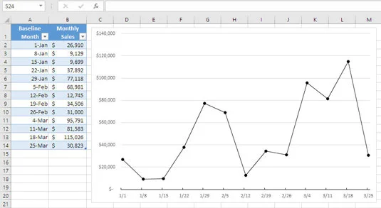 Compreendendo a sazonalidade na previsão de vendas do Excel