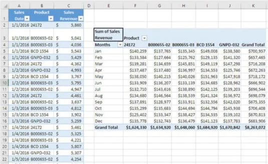 Verwenden von Excel-Pivot-Tabellenspaltenfeldern in der Absatzprognose