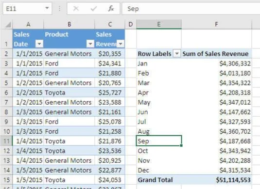 Gruppieren von Datensätzen in Excel-Pivot-Tabellen