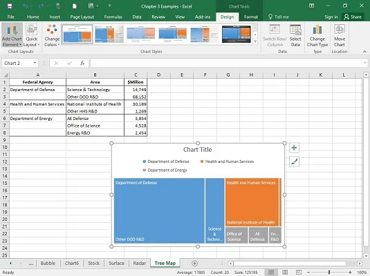 Treemaps und Sunburst-Diagramme für die statistische Analyse mit Excel