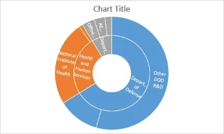 Treemaps und Sunburst-Diagramme für die statistische Analyse mit Excel