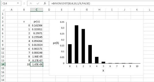Funções de planilha do Excel para distribuição binomial