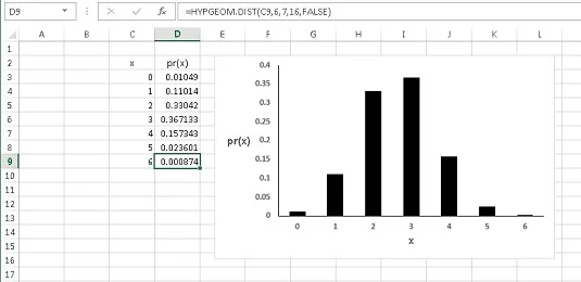 Verwenden der hypergeometrischen Verteilung für die statistische Analyse mit Excel