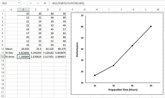 Representando graficamente o erro padrão da média no Excel
