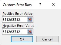 Representando graficamente o erro padrão da média no Excel