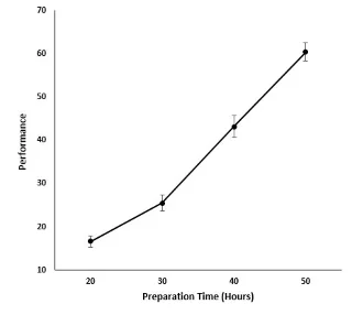 Representando graficamente o erro padrão da média no Excel