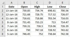 So verwenden Sie das Aktiendiagramm für die statistische Analyse mit Excel