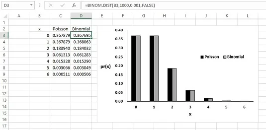 Como usar a função POISSON.DIST do Excel