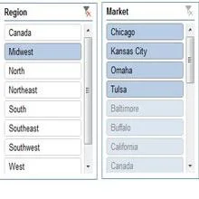 Diez formas de mejorar el rendimiento de Power Pivot