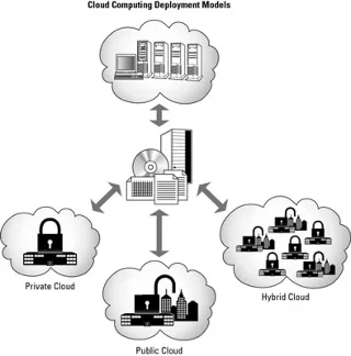 Definition von Office 365 Cloud Computing