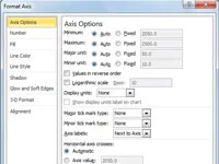 So formatieren Sie die X-Achse und Y-Achse in Excel 2010-Diagrammen