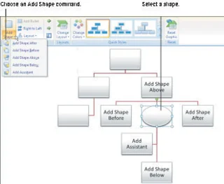 Hinzufügen von Formen zu Organigrammen in PowerPoint 2007