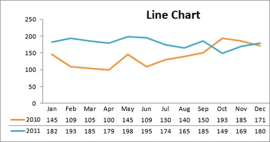10 tipos de gráficos de Excel y cuándo usarlos