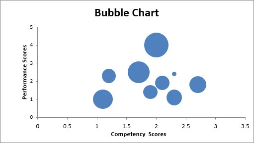 10 tipos de gráfico do Excel e quando usá-los