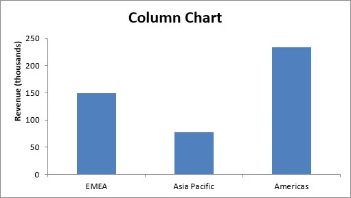10 tipos de gráfico do Excel e quando usá-los