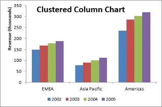 10 tipos de gráfico do Excel e quando usá-los