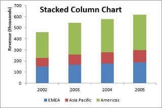 10 tipos de gráfico do Excel e quando usá-los