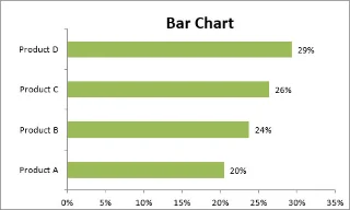 10 tipos de gráfico do Excel e quando usá-los