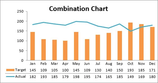 10 tipos de gráfico do Excel e quando usá-los